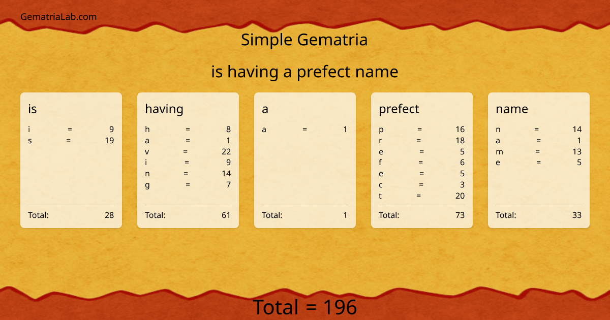 is having a prefect name in simple Gematria
